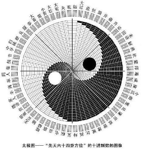 开创了辨证法理论.中医的辨证法始太极.