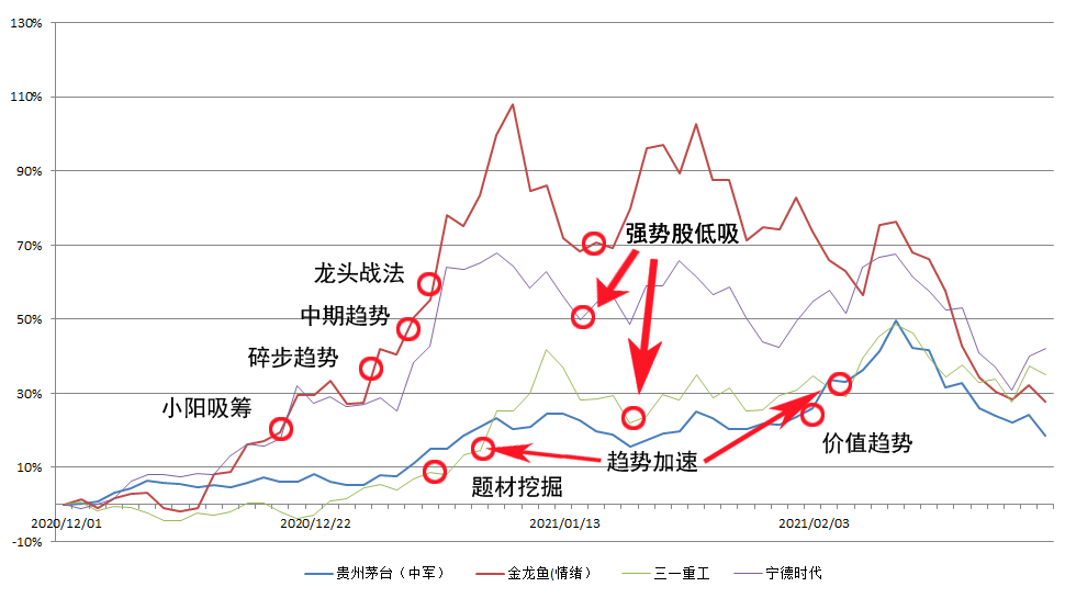 【深度"我为什么总是反向指标?a股策略周期大揭秘