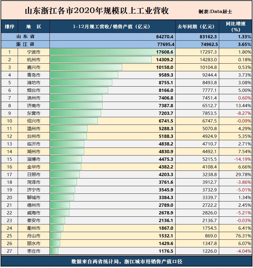 浙江省各个城市2020年gdp_向广深学习,佛山向2万亿城市进发的独特路径