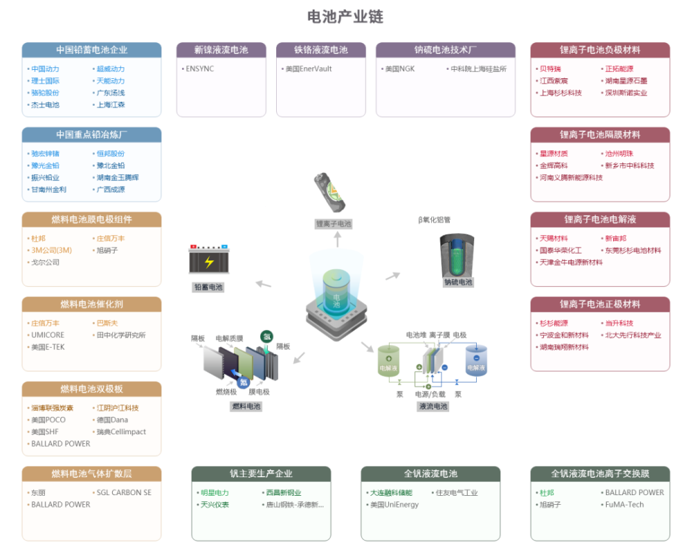 快收藏:45张重要招商引资产业链图!