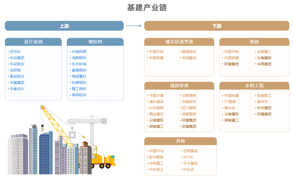 快收藏:45张重要招商引资产业链图!