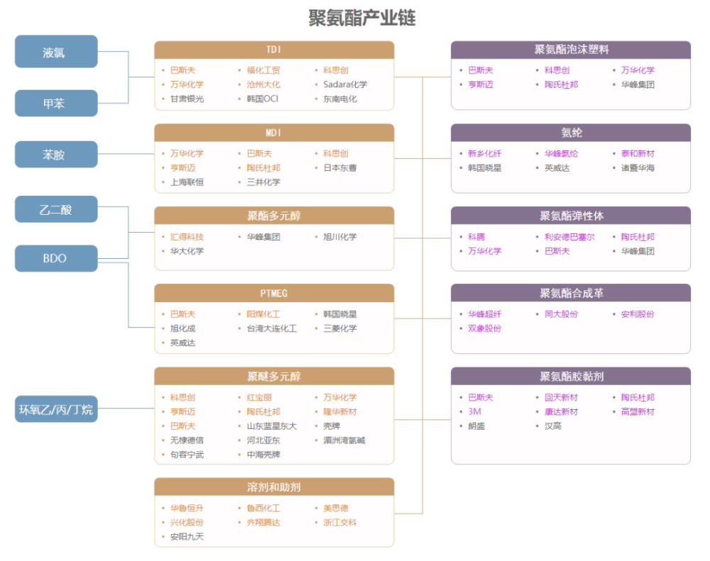 快收藏45张重要招商引资产业链图