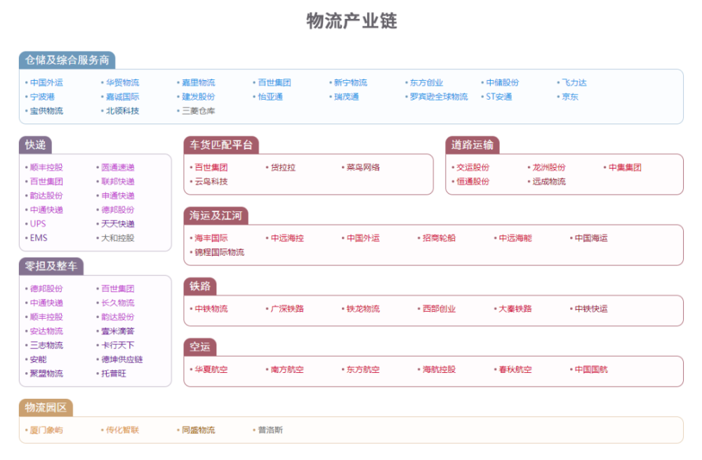 11,物流产业链图10,聚氨酯产业链图9,建筑材料产业链图8,建筑产业链图