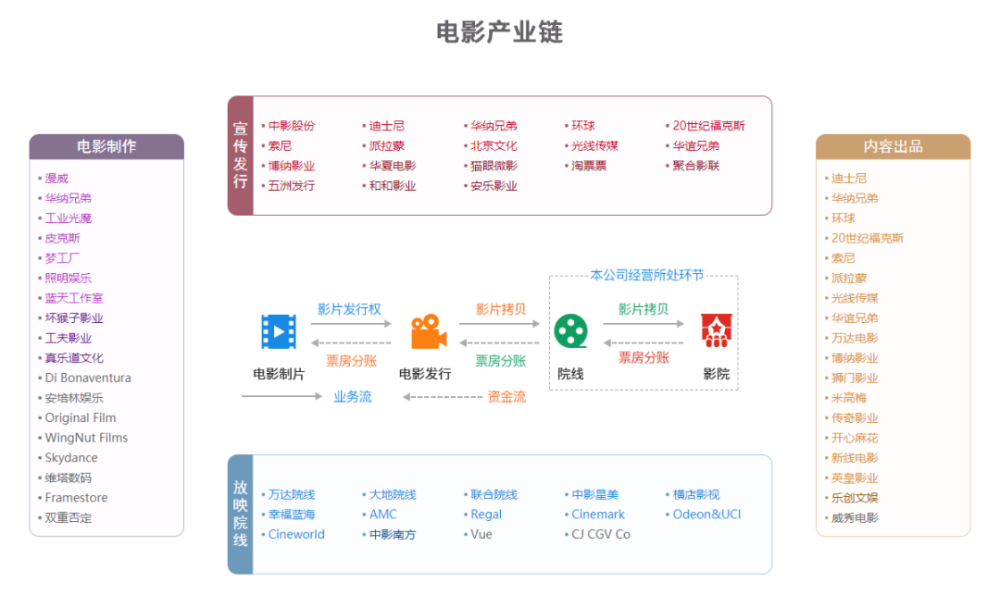 快收藏:45张重要招商引资产业链图!_腾讯新闻