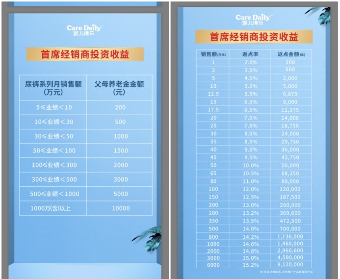 凯儿得乐层层代理模式被质疑:1年投诉46条,银行账号被