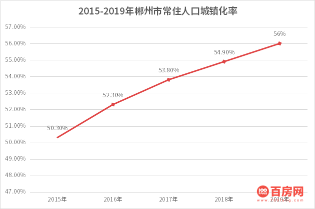 郴州市常住人口有多少_东莞之后,又一个 千万人口大城 诞生了(2)
