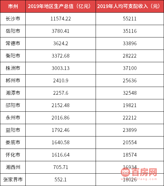 郴州市常住人口有多少_东莞之后,又一个 千万人口大城 诞生了(2)