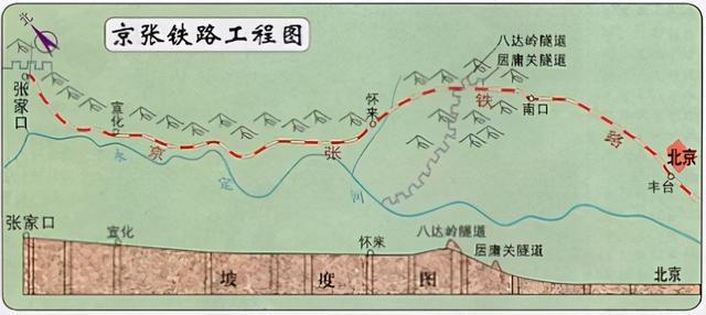 詹天佑为何被称为中国"铁路之父"?京张铁路开创了多项