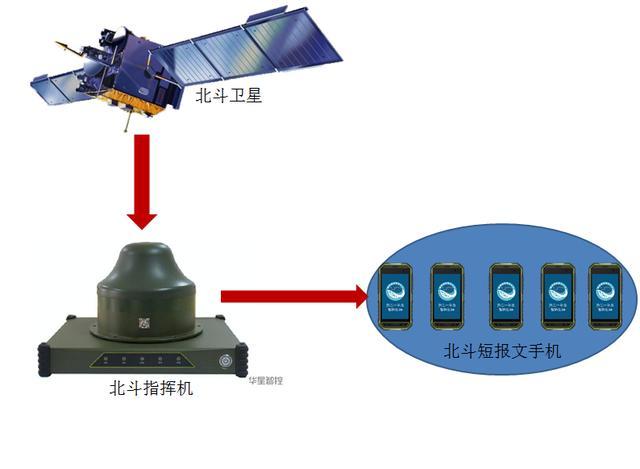 北斗也会掉线强势撼动gps霸主地位北斗导航到底有多厉害