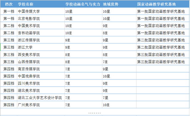 全国动画排名_全国大学排名