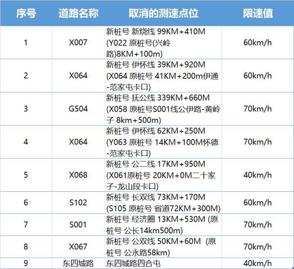 全国有多少人口了_邬姓全国有多少人口(3)