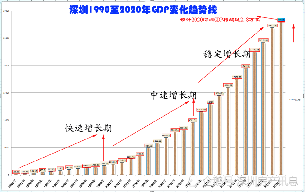 深圳高房价原因:土地供应,经济实力,国家战略规划,深圳模式等