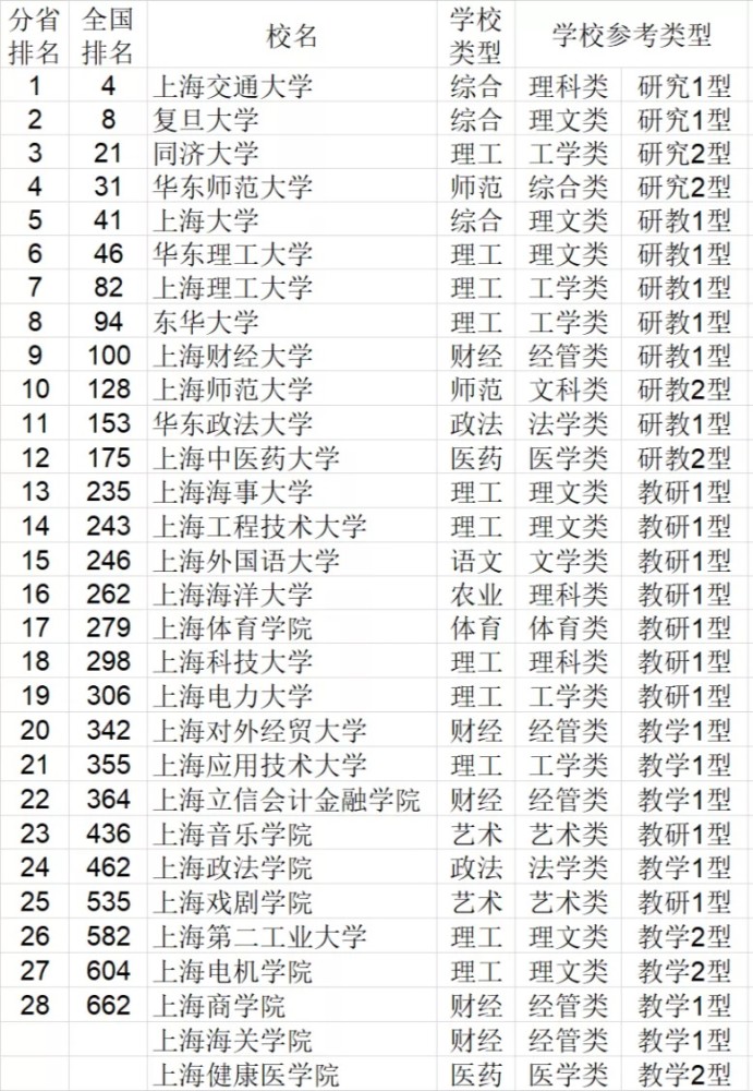 2021年我国的经济总量排名_世界经济总量排名(3)