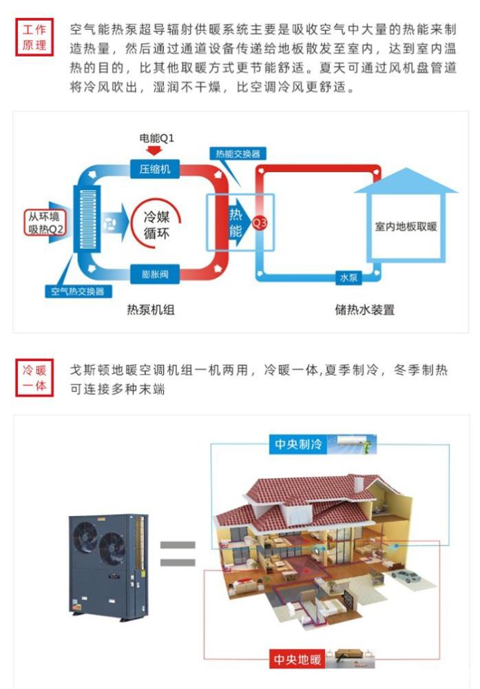 空气能热泵原理