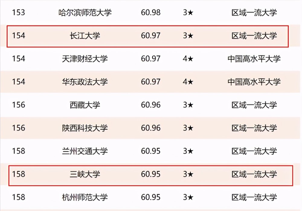 2021年湖北省高校排名:8所高校进入全国前100,武汉理工大学第三
