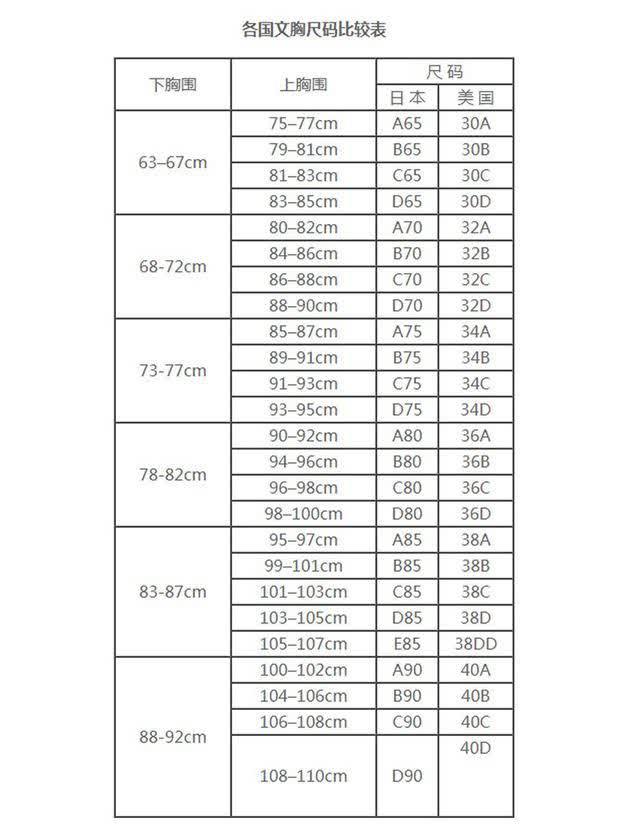 胸围和下胸围的尺寸,你把这两数相减一些,这个差值就是决定你的罩杯的