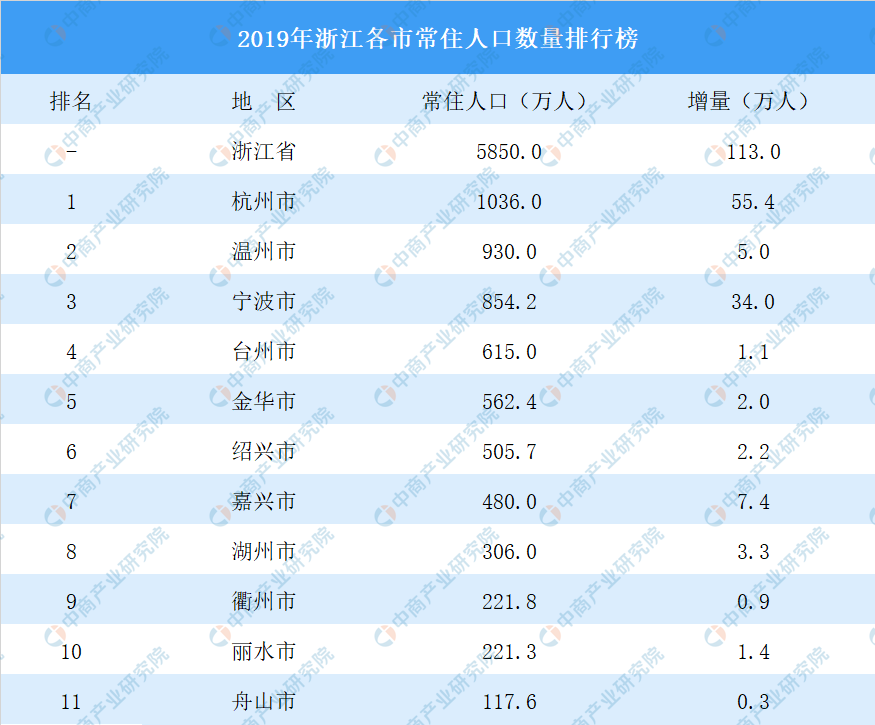 杭州为什么人口密度大_杭州保姆为什么纵火(2)