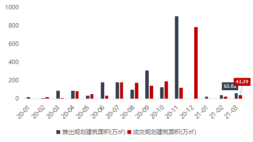 2021云南德宏gdp_云南2021年一季度各州市GDP(3)