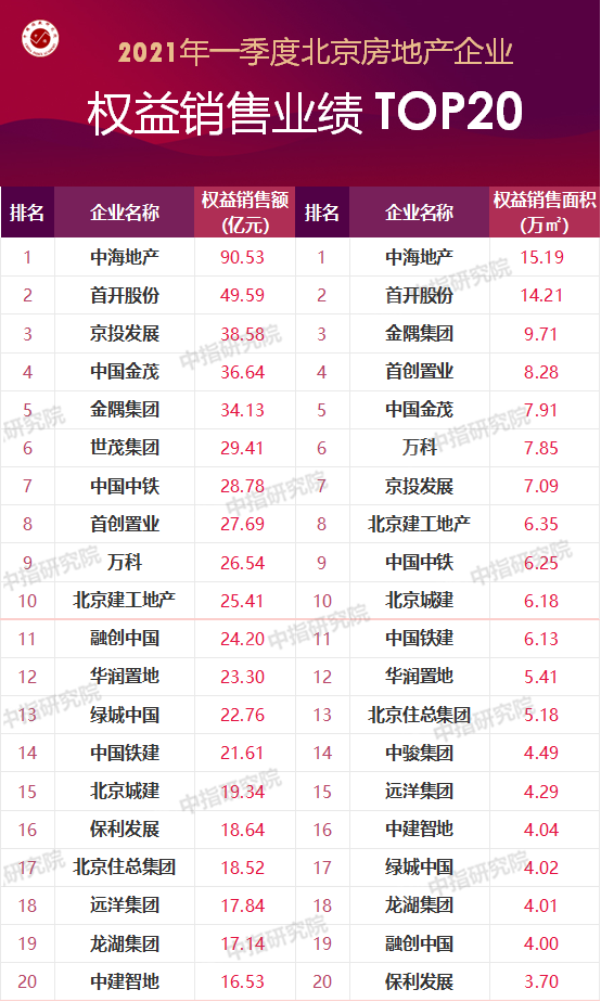2021房地产销售排名_房地产销售图片
