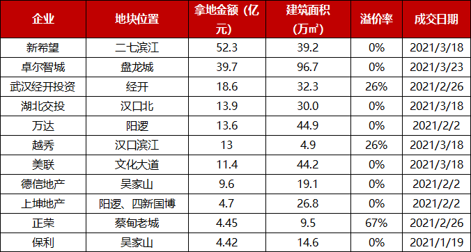 2021房地产销售排名_房地产销售图片