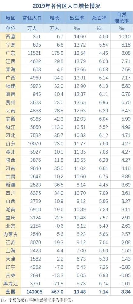 东北人口危机_中国正陷入人口危机 为何年轻人一个孩子都不想要(2)