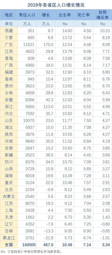 东三省人口数据资料_大数据图片