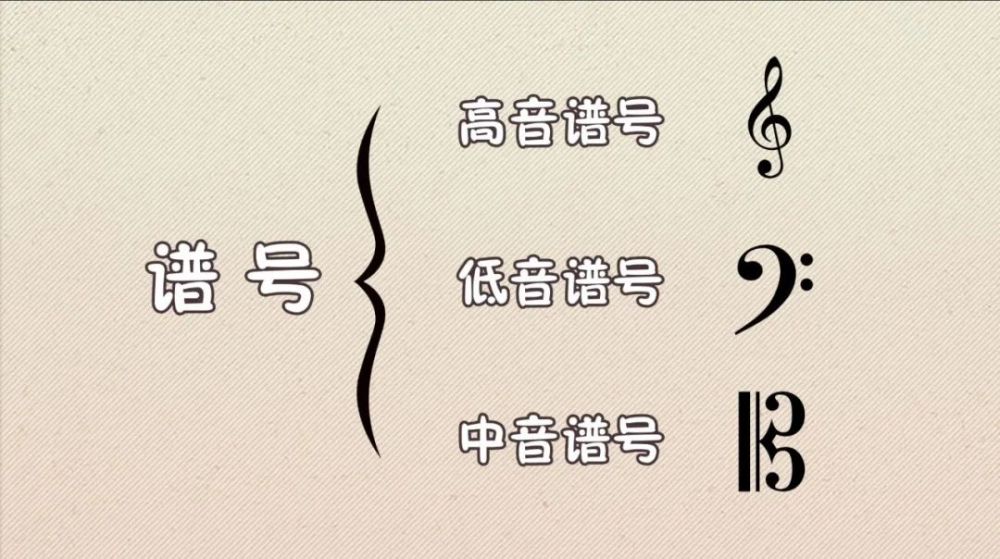 用音名唱曲谱_陶笛曲谱12孔(2)