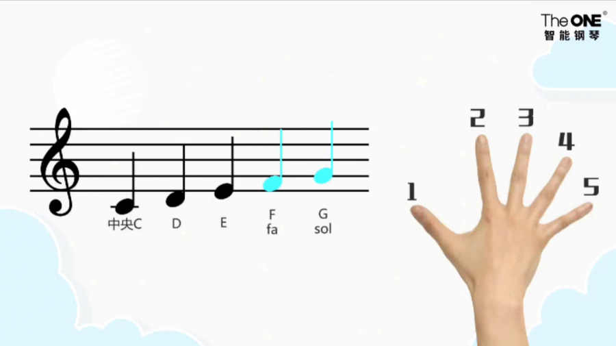 简谱c大调音阶_c大调音阶(2)