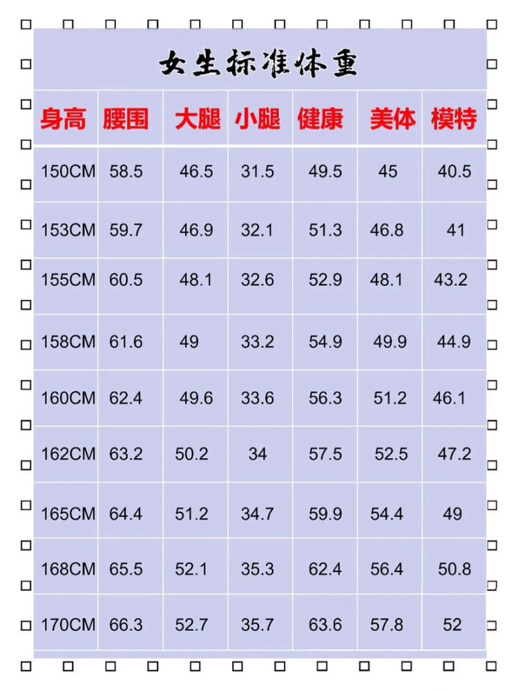 1,合理饮食加上适量的锻炼,保持一个健康的身材. 正常体重标准