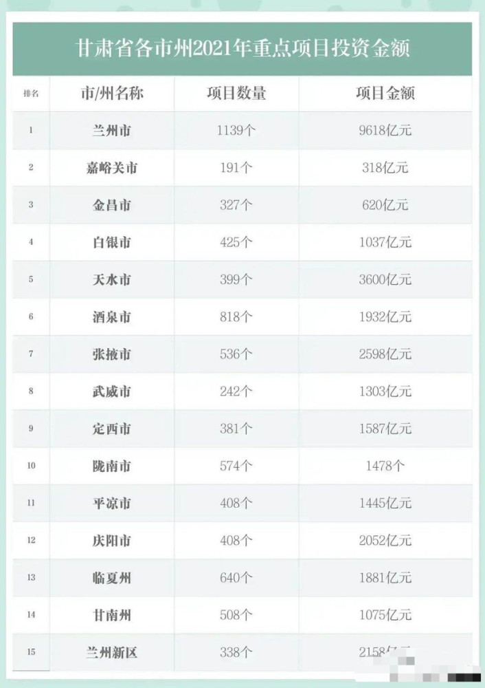 甘肃面积人口有多少_甘肃人口密度分布图