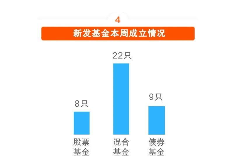 抱团股再度杀跌a股路在何方丨基金周报no128