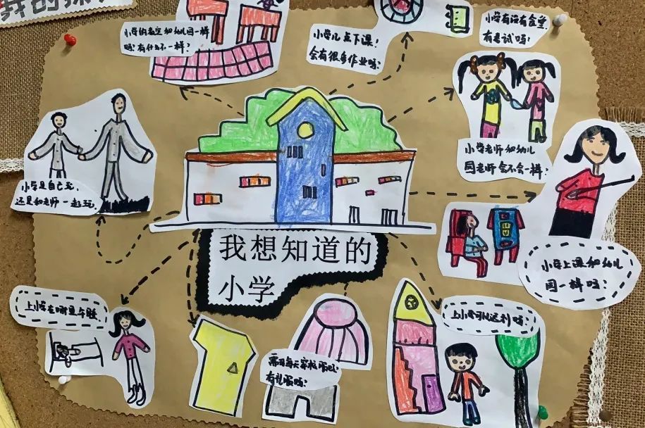 带着这些问题 我们开启了"走向小学"的 发现和体验之旅 小学初体验