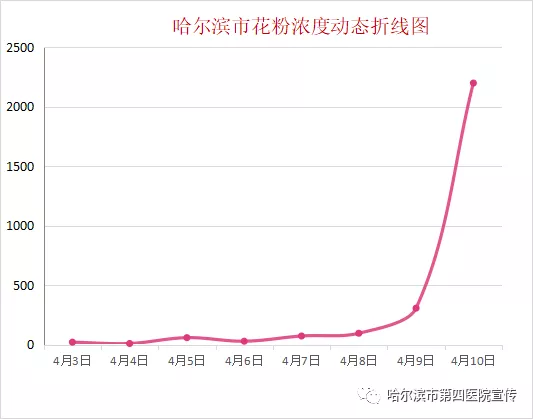哈尔滨多少人口_哈尔滨市滨县多少人口