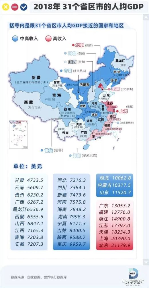 我国东部发达省份大盘点