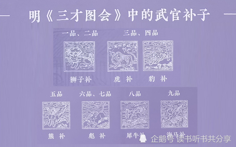文官爱飞禽,武将喜猛兽,从官服胸前的图案可知道他们的身份