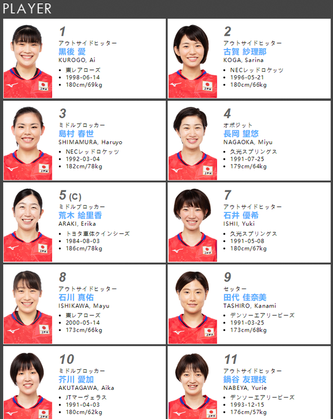 日本女排东京挑战赛18人名单发布,迎战中国女排