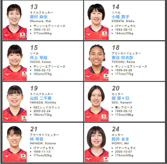 日本女排东京挑战赛18人名单发布迎战中国女排