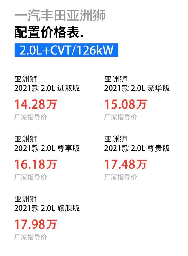 丰田新车亚洲狮上市 五款配置哪款最值?