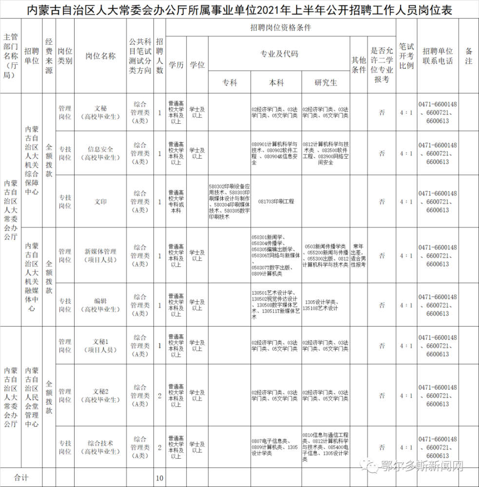 公开招聘简章 招聘人数:16人 岗位性质:事业编制 报名网址:内蒙古人事