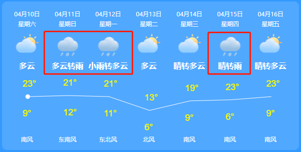 接下来,潍坊天气有变!