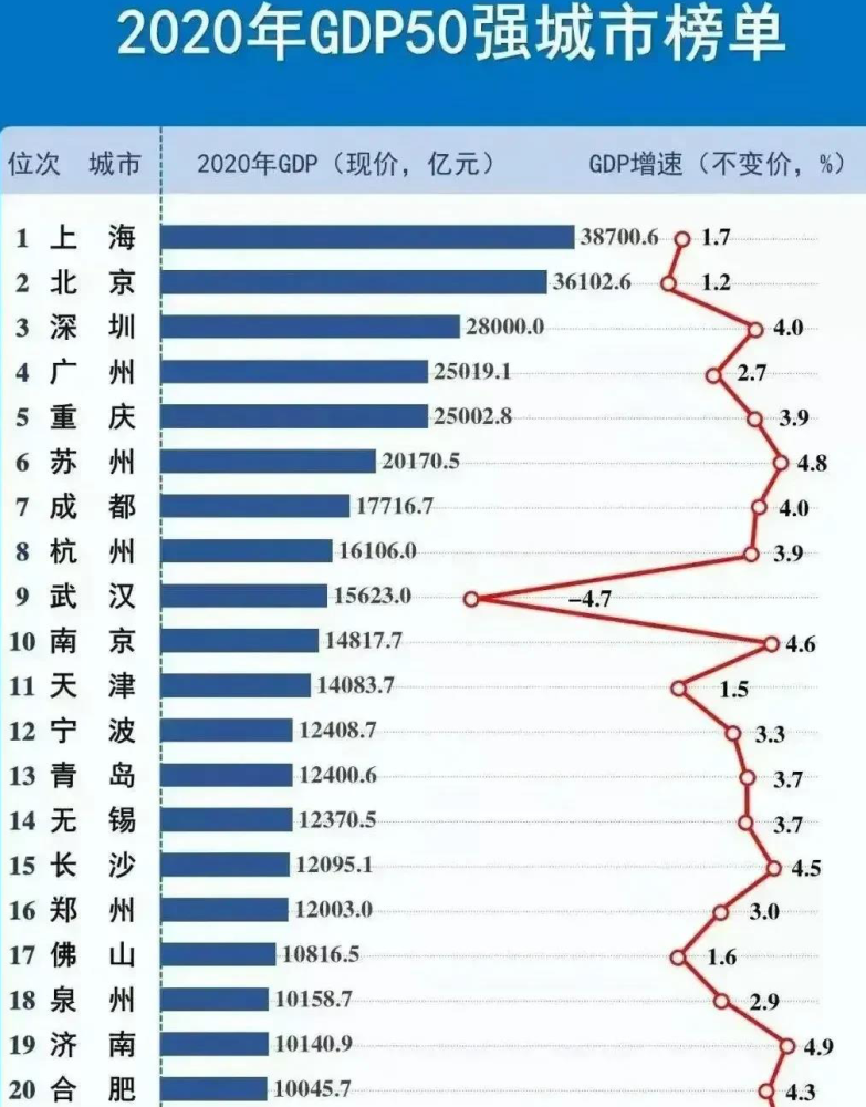 福州经济总量排第六_福州经济统计表格(3)