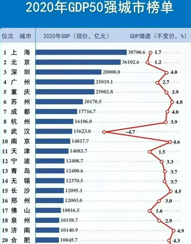 十三五期间师市人口增加_十三五期间体育成就(3)