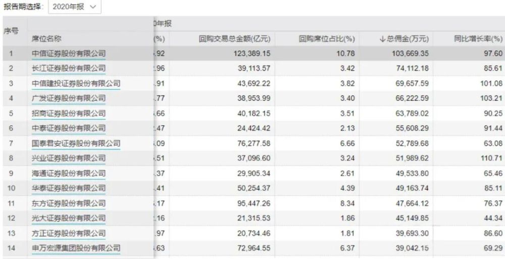 证券佣金排名_华泰证券佣金计算(2)