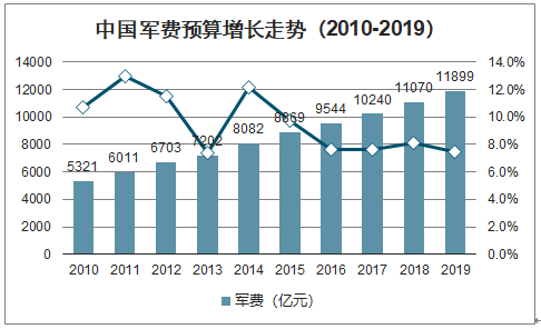 2021俄罗斯gdp