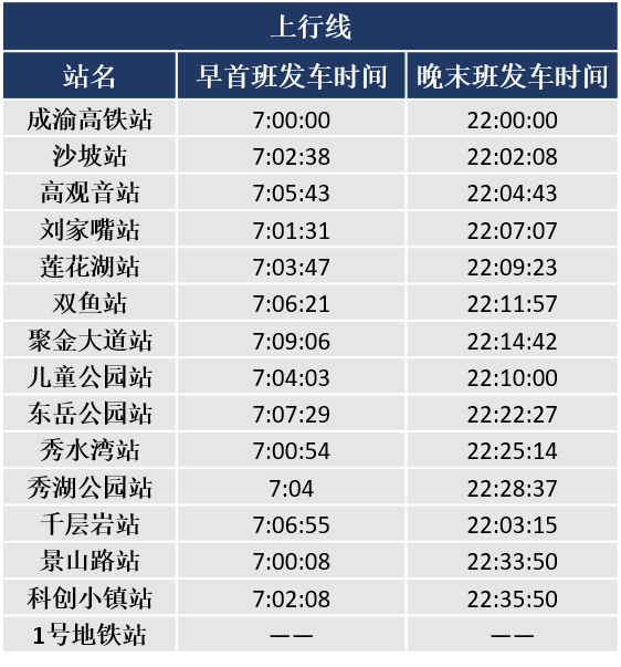 4月16日璧山"云巴"开通!云巴票价优惠和时刻表!很多人