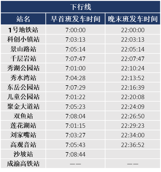4月16日璧山"云巴"开通!云巴票价优惠和时刻表!很多人