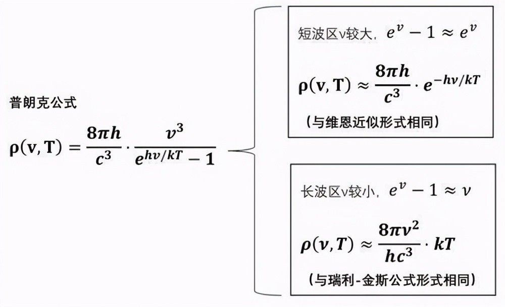 量子力学已经诞生一百多年,为何说没有人真正懂得量子