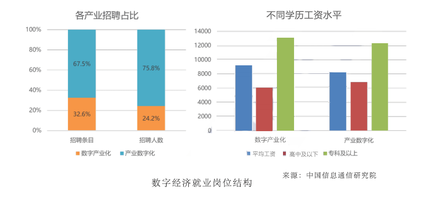 中国信通院数字经济正深刻影响就业结构