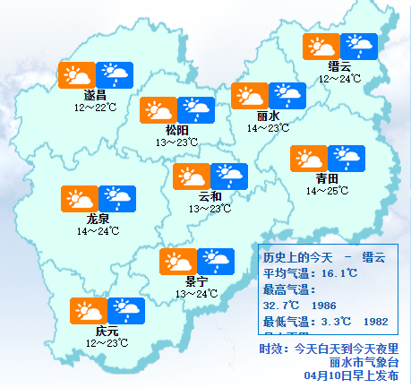 浙江丽水人口_丽水人口老龄化面临的形势与对策