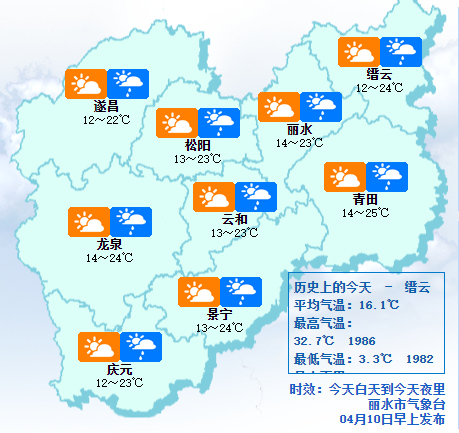 丽水人口_丽水人口老龄化面临的形势与对策